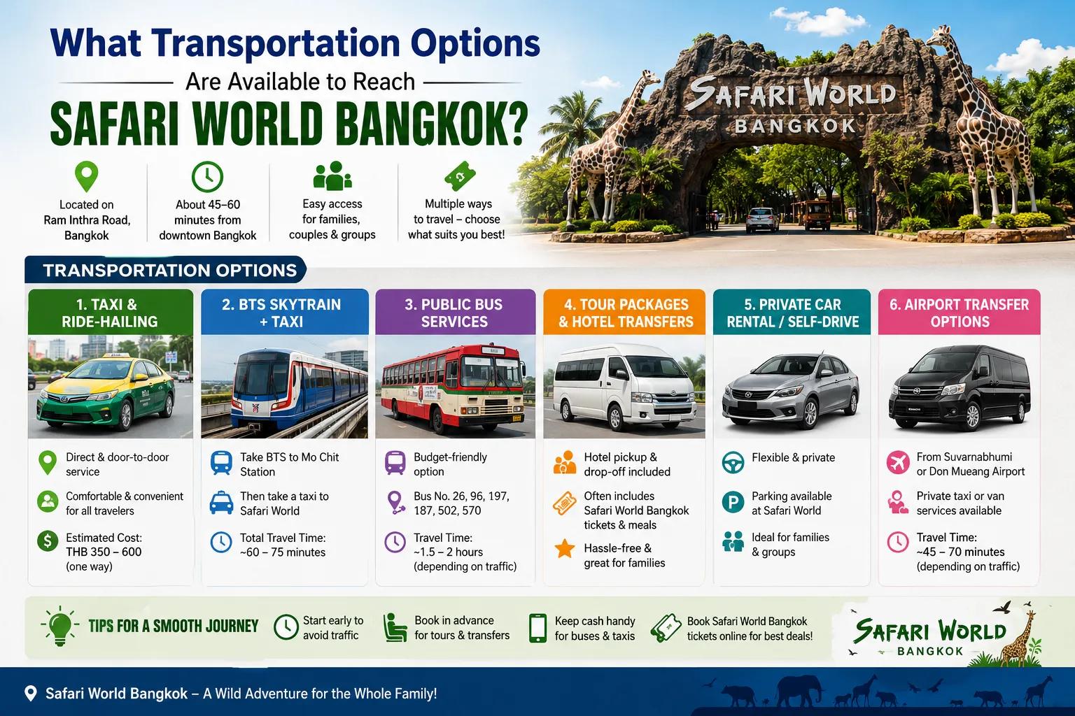 Safari World Bangkok Travel Guide